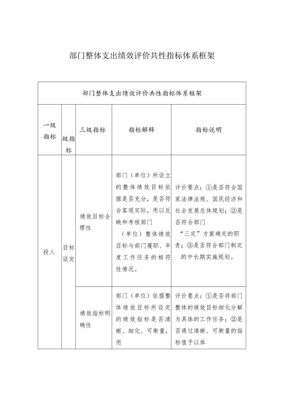 部门整体支出绩效评价共性指标体系框架.docx_第1页