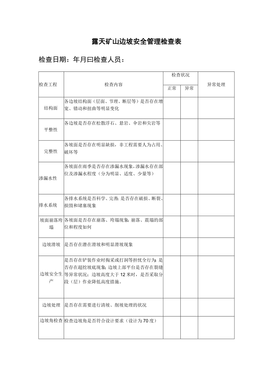 露天矿山边坡安全管理检查表[001].docx_第1页