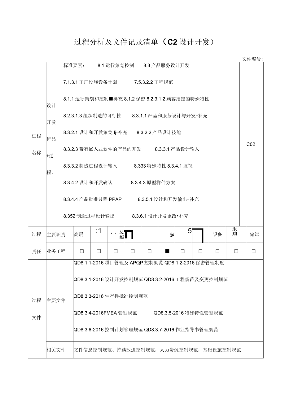 过程分析及文件记录清单（C2设计开发）.docx_第1页