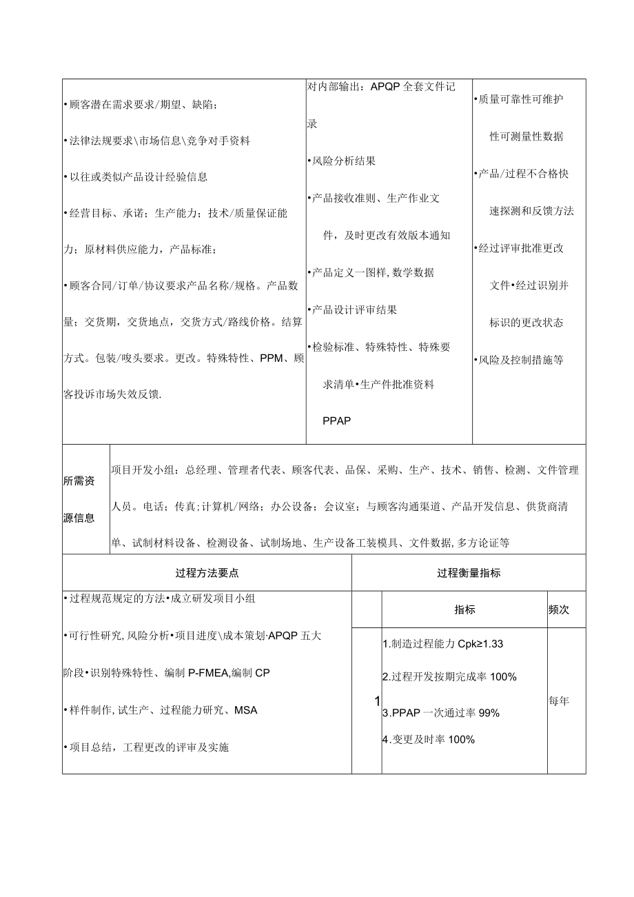 过程分析及文件记录清单（C2设计开发）.docx_第3页