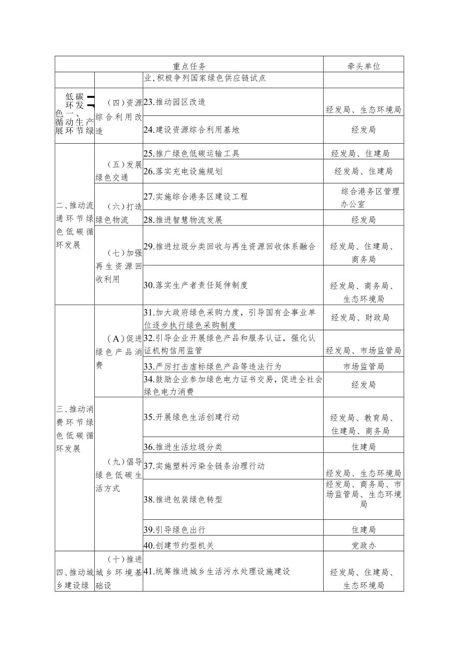 重点任务责任分工.docx_第2页