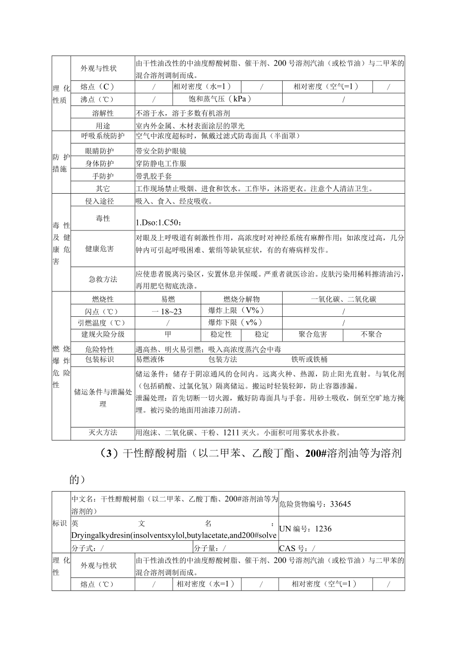 油漆化工产品专卖店安全事故危险特性表.docx_第2页