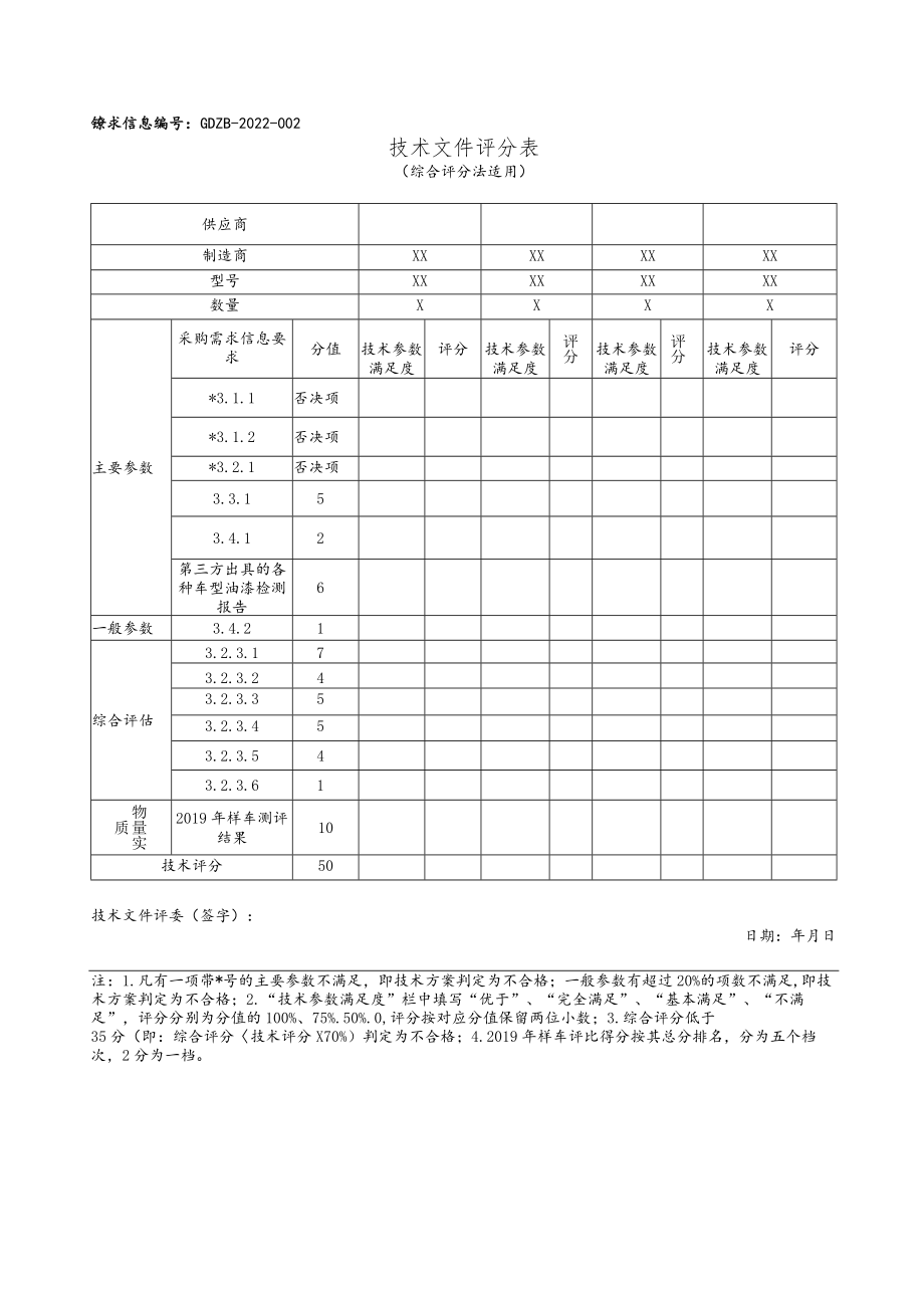 需求信息GDZB-2022-技术文件评分表.docx_第1页