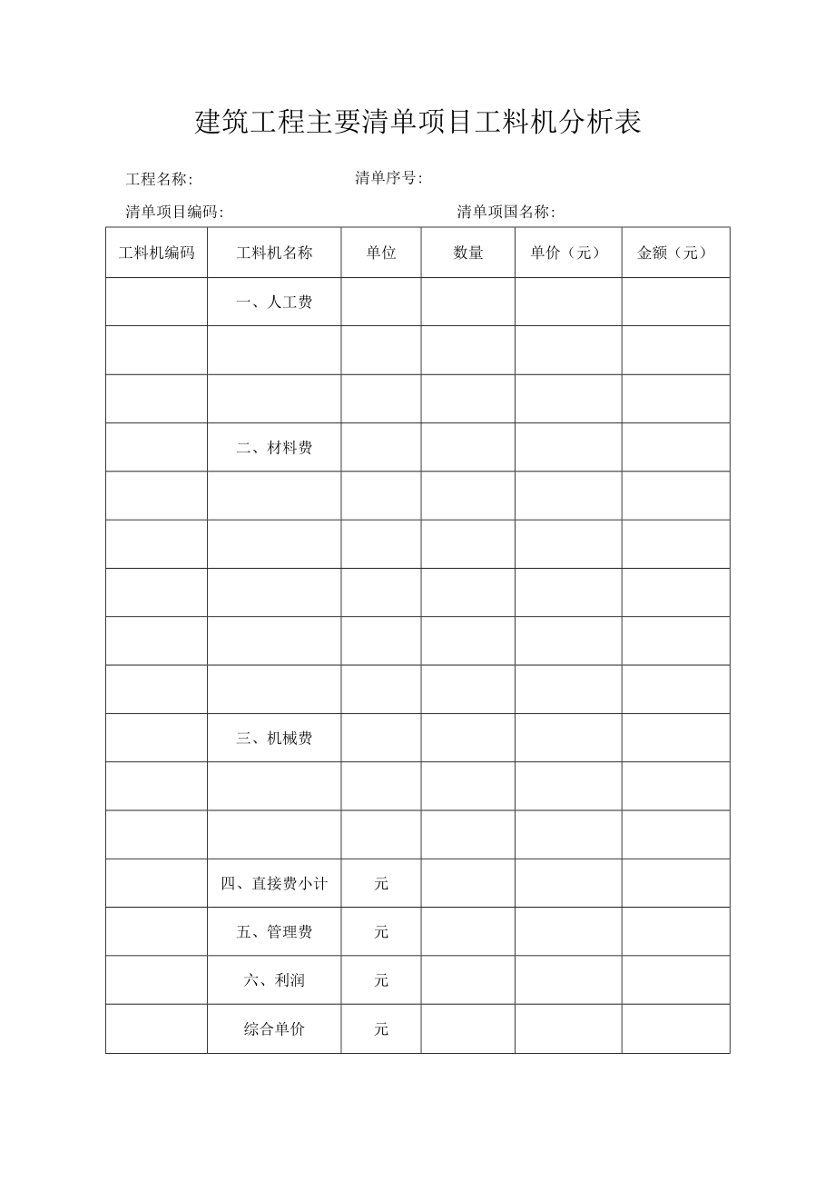 建筑工程主要清单项目工料机分析表.docx_第1页