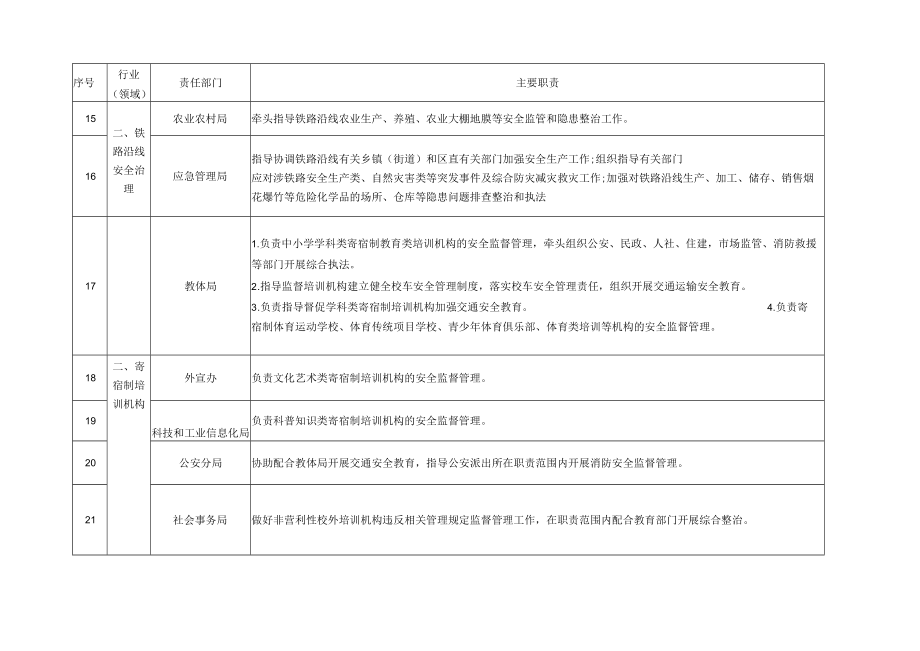 新兴行业领域安全生产职责清单.docx_第3页