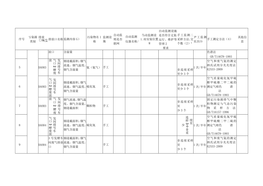 循环产投公司有机肥、饲料项目自行监测方案.docx_第2页