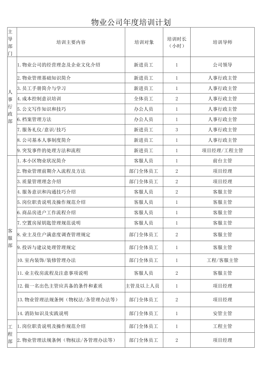 物业公司年度培训计划.docx_第1页