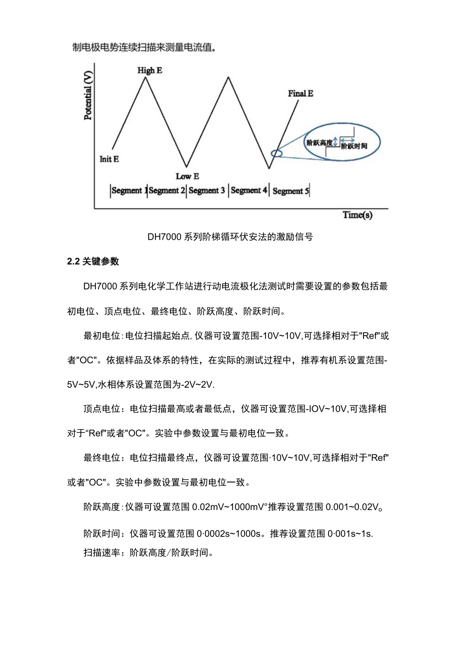 阶梯循环伏安法介绍.docx_第2页