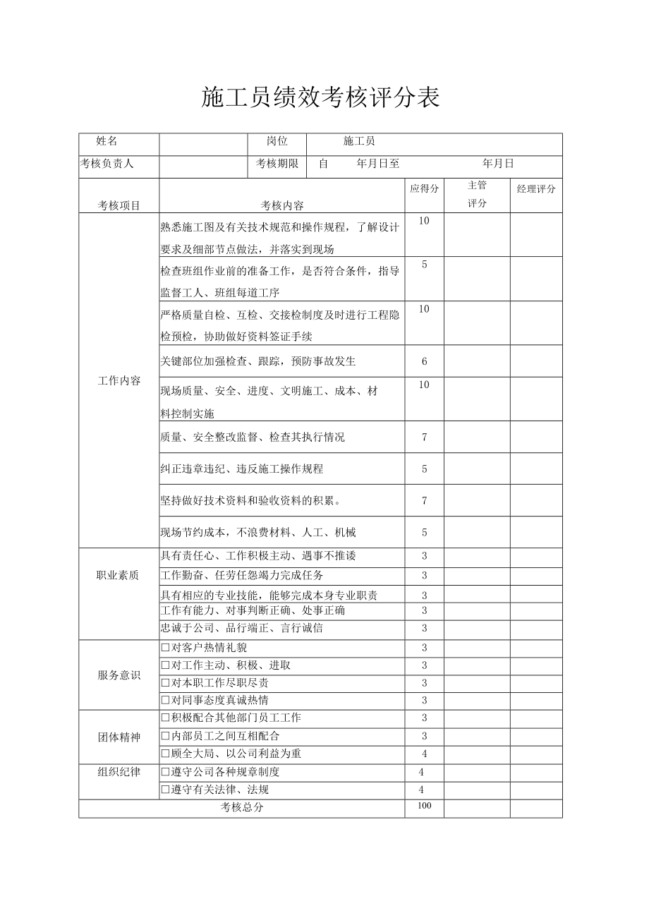 施工员绩效考核评分表.docx_第1页