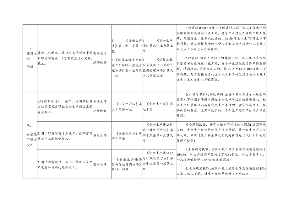 防雷工程专业设计 施工 检测企业安全生产执法检查表.docx_第3页