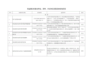 轻金属分标委会审定、预审、讨论和任务落实的标准项目.docx