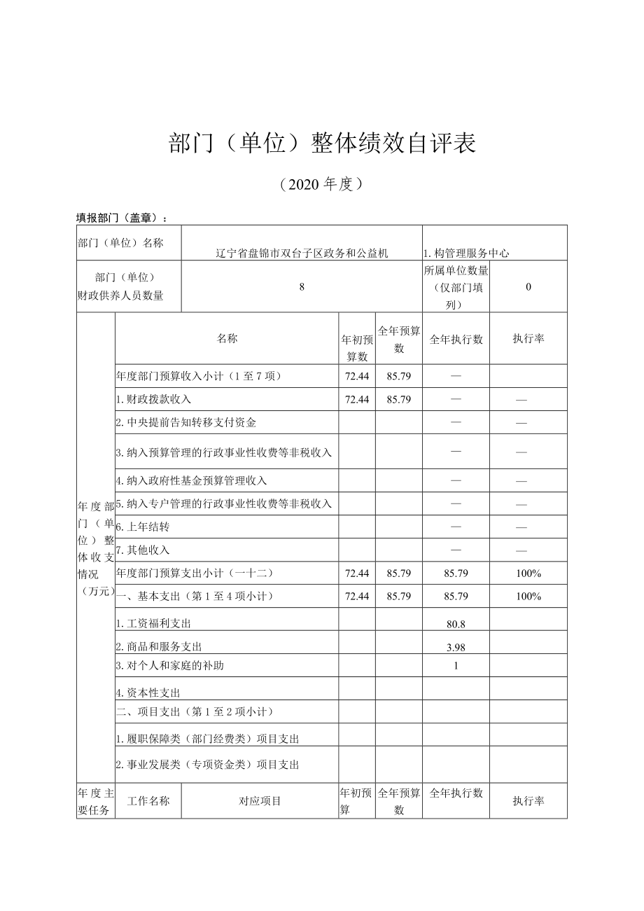 部门单位整体绩效自评表.docx_第1页