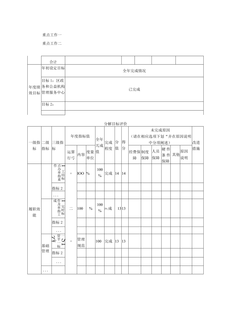 部门单位整体绩效自评表.docx_第2页