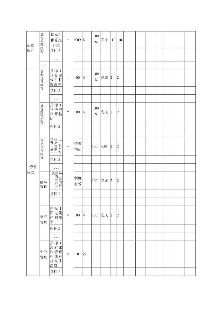 部门单位整体绩效自评表.docx_第3页