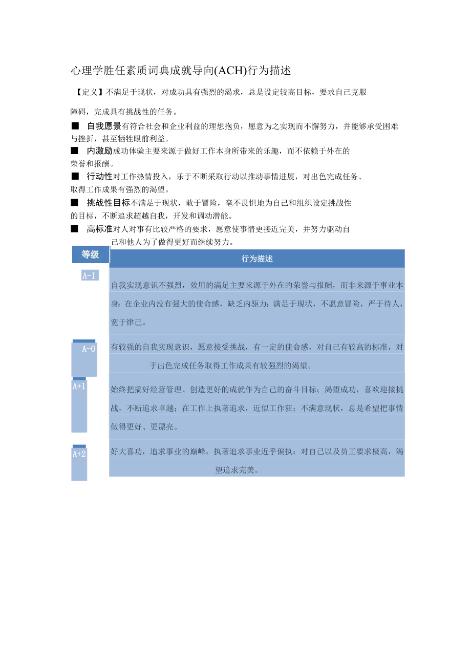 心理学胜任素质词典成就导向（ACH）行为描述.docx_第1页