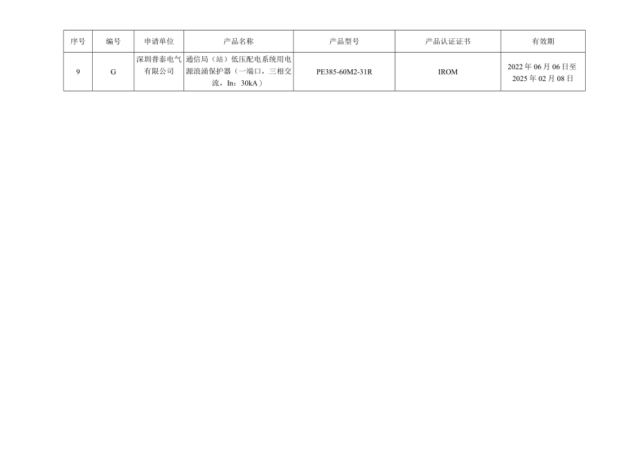 通信防雷产品标准符合性认定推荐目录2022年第三批.docx_第2页