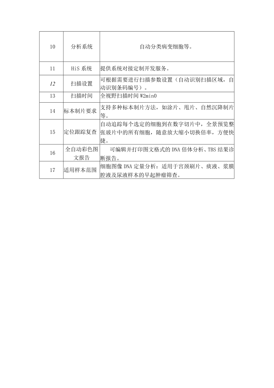 玻片扫描影像分析系统技术参数表.docx_第2页