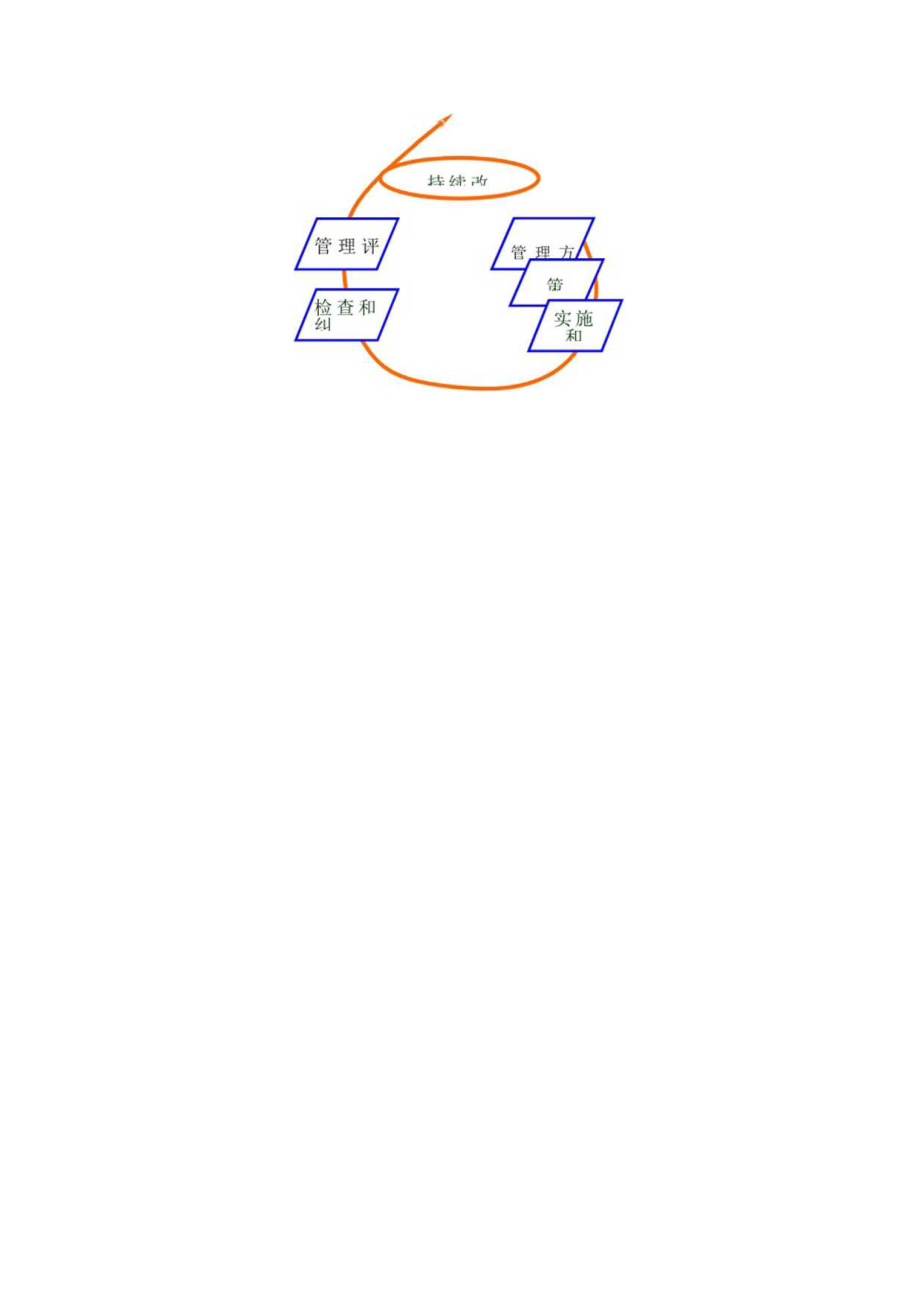 环境管理体系要求及使用指南.docx_第2页