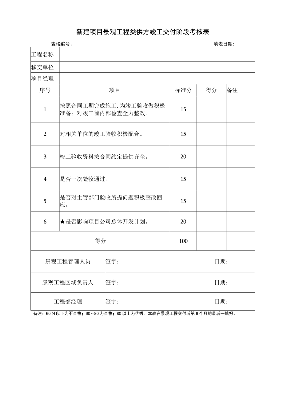 新建项目景观工程类供方竣工交付阶段考核表.docx_第1页