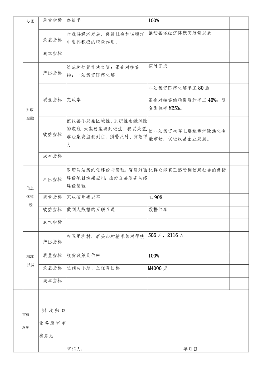 部门整体支出绩效目标申报表.docx_第3页