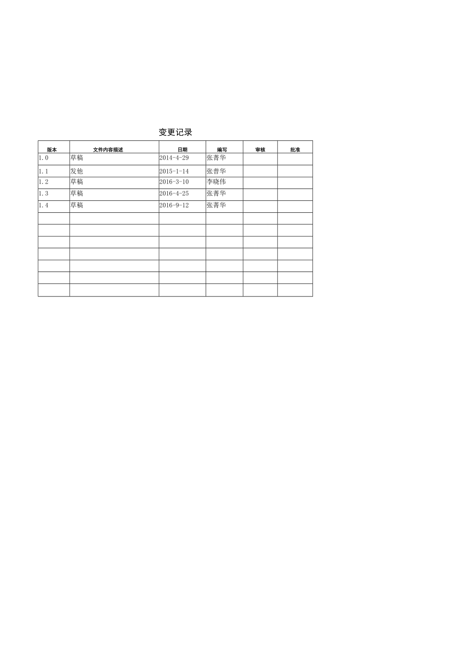 需求和问题管理规范.docx_第2页