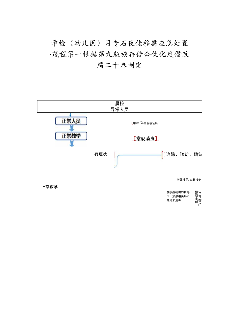 学校（幼儿园）开学后疫情防控应急处置流程图 --根据第九版指南结合优化疫情防控二十条制定.docx_第1页