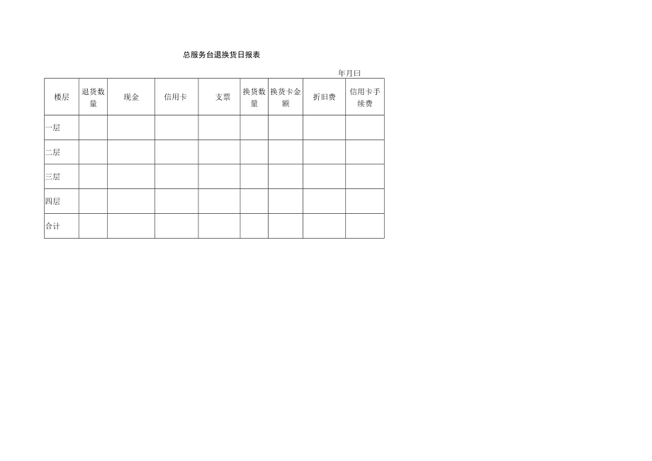 总服务台退换货日报表 总服务台现金日结单 总服务台表格模板.docx_第2页