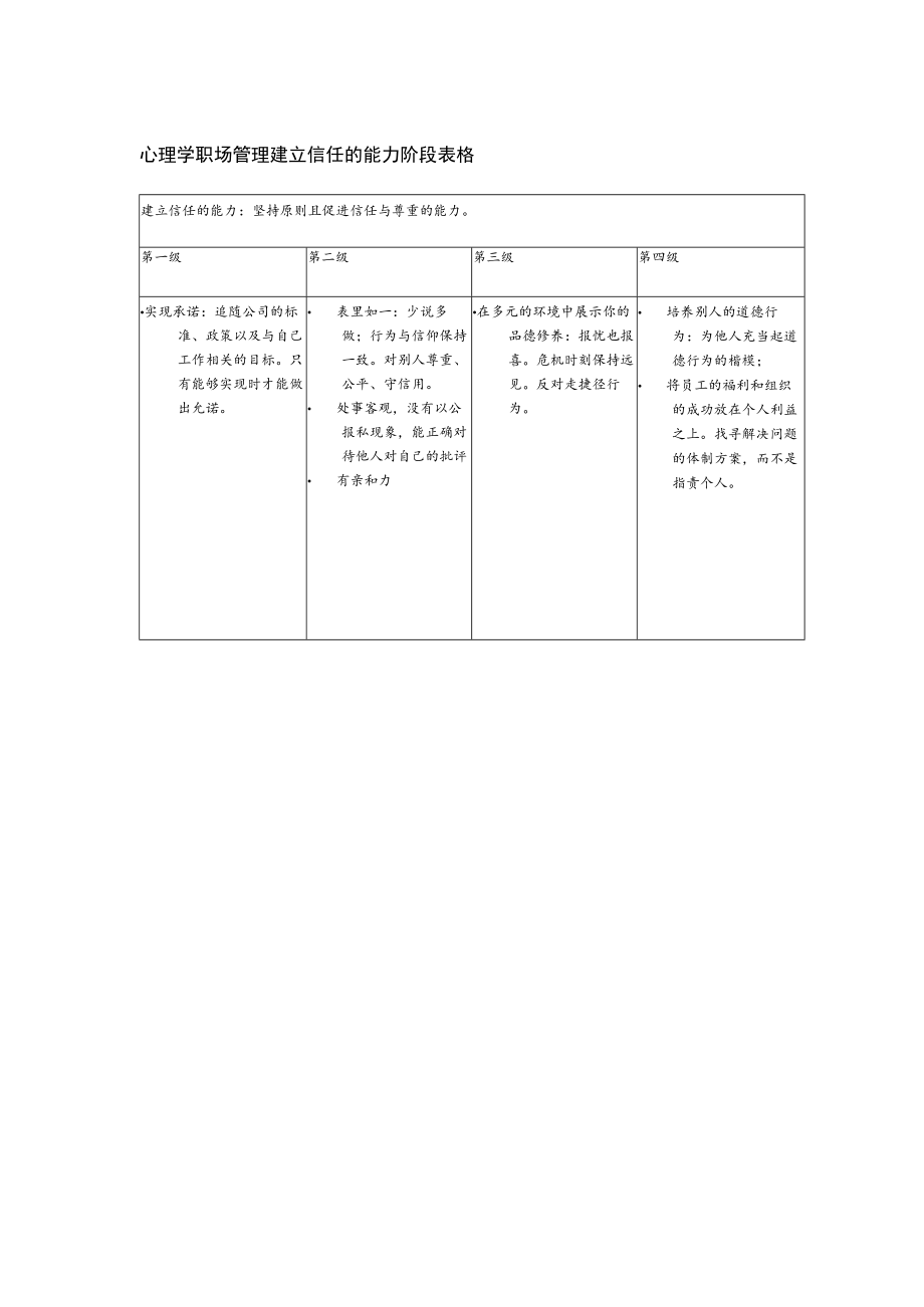 心理学职场管理建立信任的能力阶段表格.docx_第1页