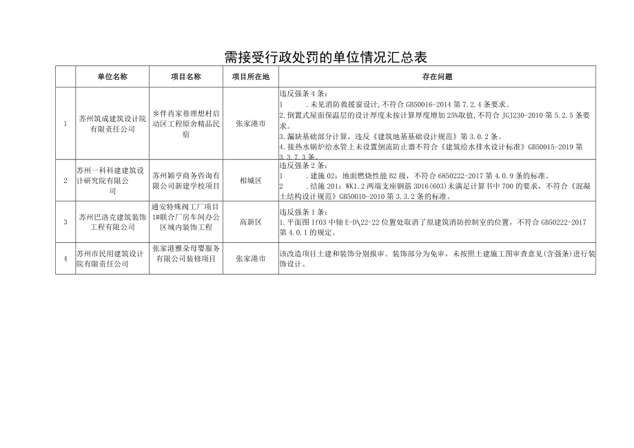 需接受行政处罚的单位情况汇总表.docx_第1页