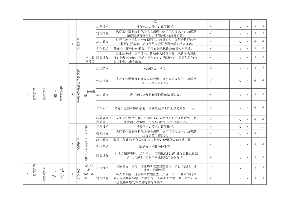 隐患排查附录A--（化水车间）.docx_第2页