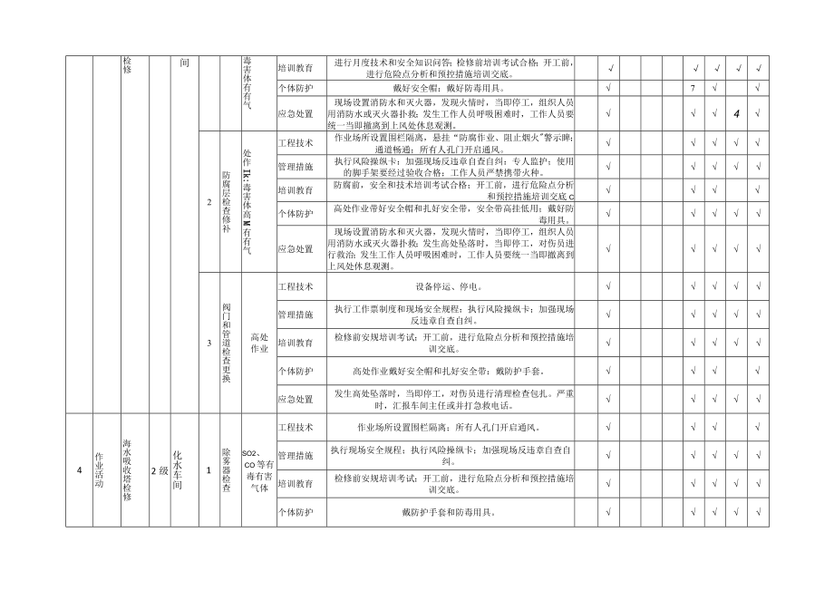 隐患排查附录A--（化水车间）.docx_第3页