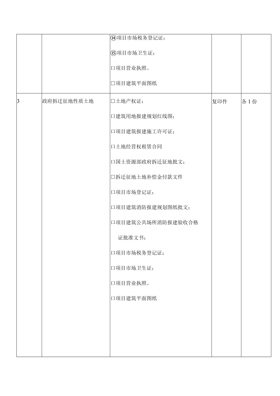 招商优惠政策相关数据详细分析 招商专员培训计划 招商需要提供的文件 招商文件需求整理.docx_第2页