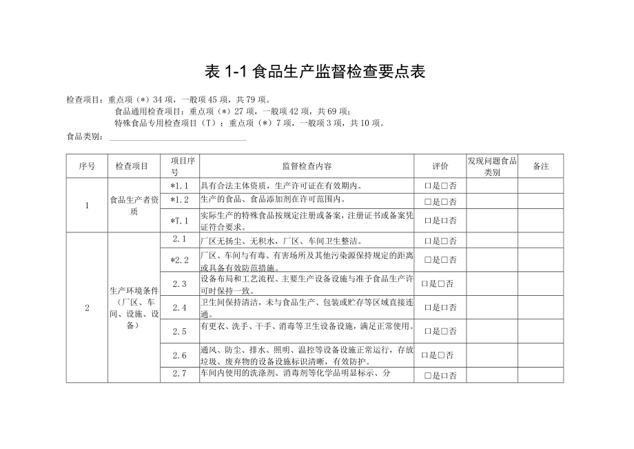 食品生产经营监督检查要点表.docx_第2页