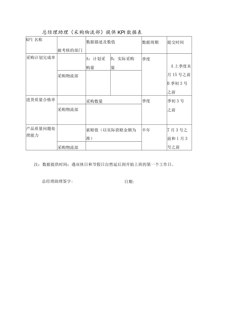 总经理助理（采购物流部）提供KPI数据表.docx_第1页