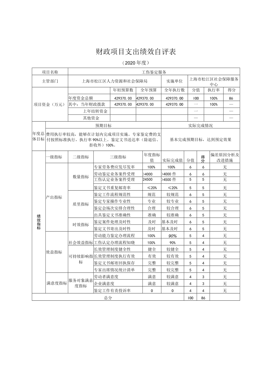 财政项目支出绩效自评表.docx_第1页