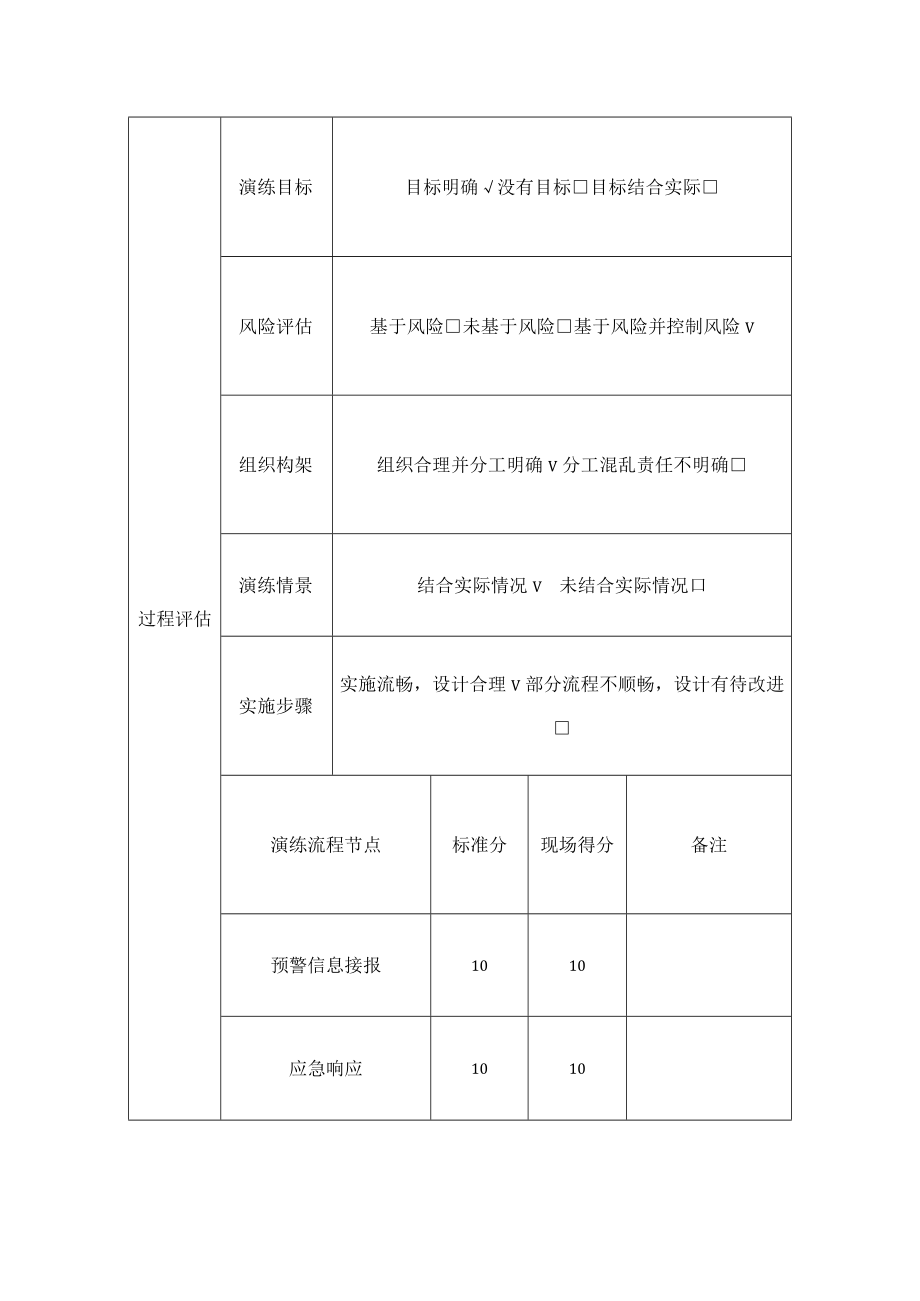 学校聚集性疫情演练评估表.docx_第2页