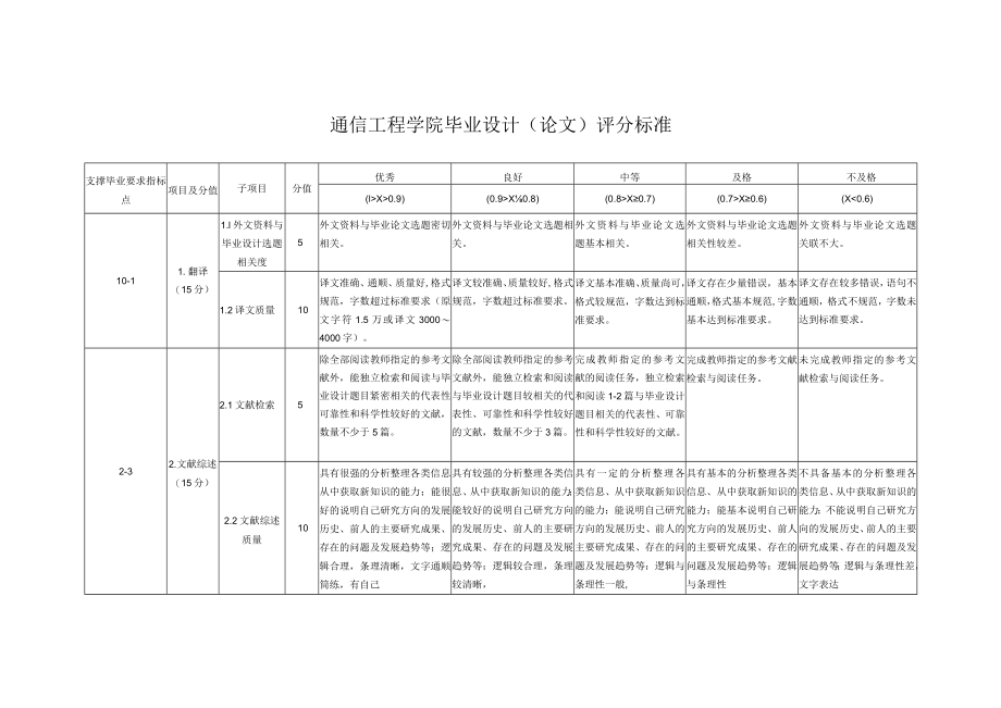 通信工程学院毕业设计论文评分标准.docx_第1页