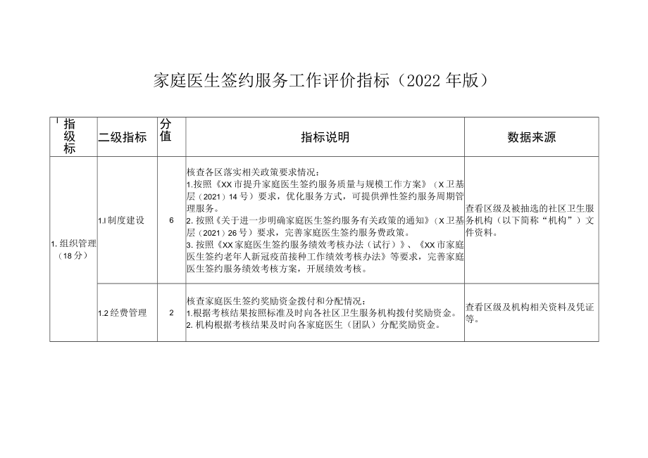 家庭医生签约服务工作评价指标（2022年版）.docx_第1页