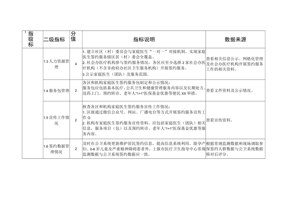 家庭医生签约服务工作评价指标（2022年版）.docx_第2页