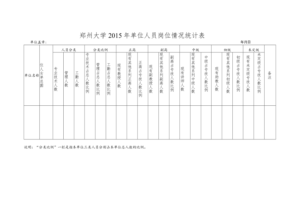 郑州大学2015年单位人员岗位情况统计表单位盖章年月日.docx_第1页