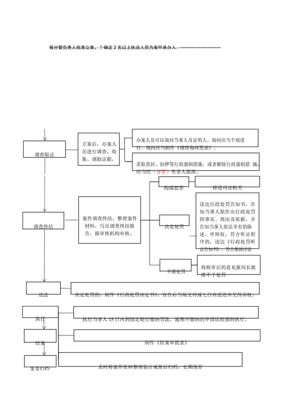 韩北街道办事处执法流程图.docx_第3页