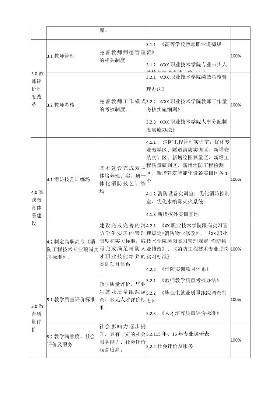 消防工程技术专业建设工作总结报告.docx_第3页