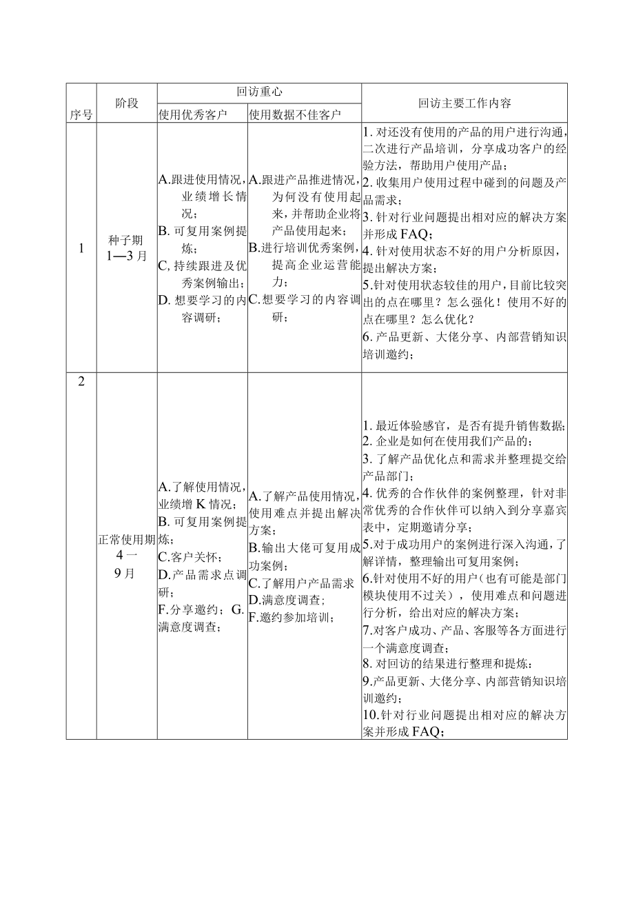 客户回访管理制度.docx_第2页