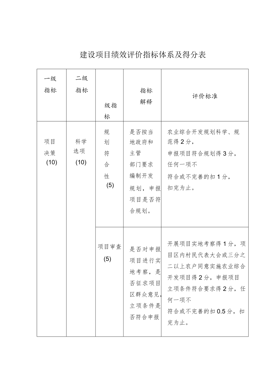 建设项目绩效评价指标体系及得分表.docx_第1页