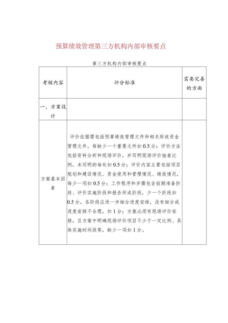 预算绩效管理第三方机构内部审核要点.docx_第1页