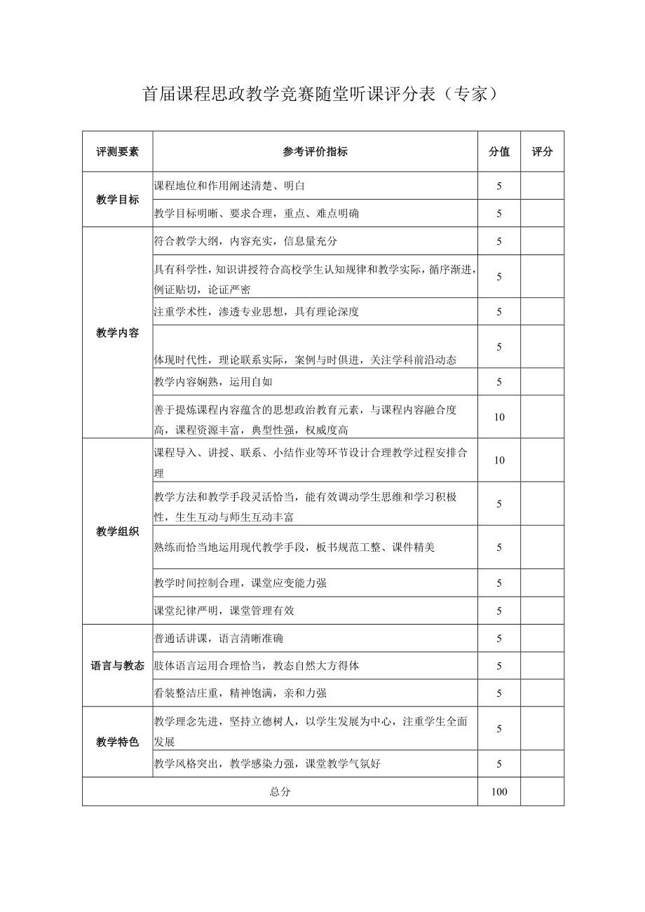 评分首届课程思政教学竞赛随堂听课评分表专家.docx_第1页