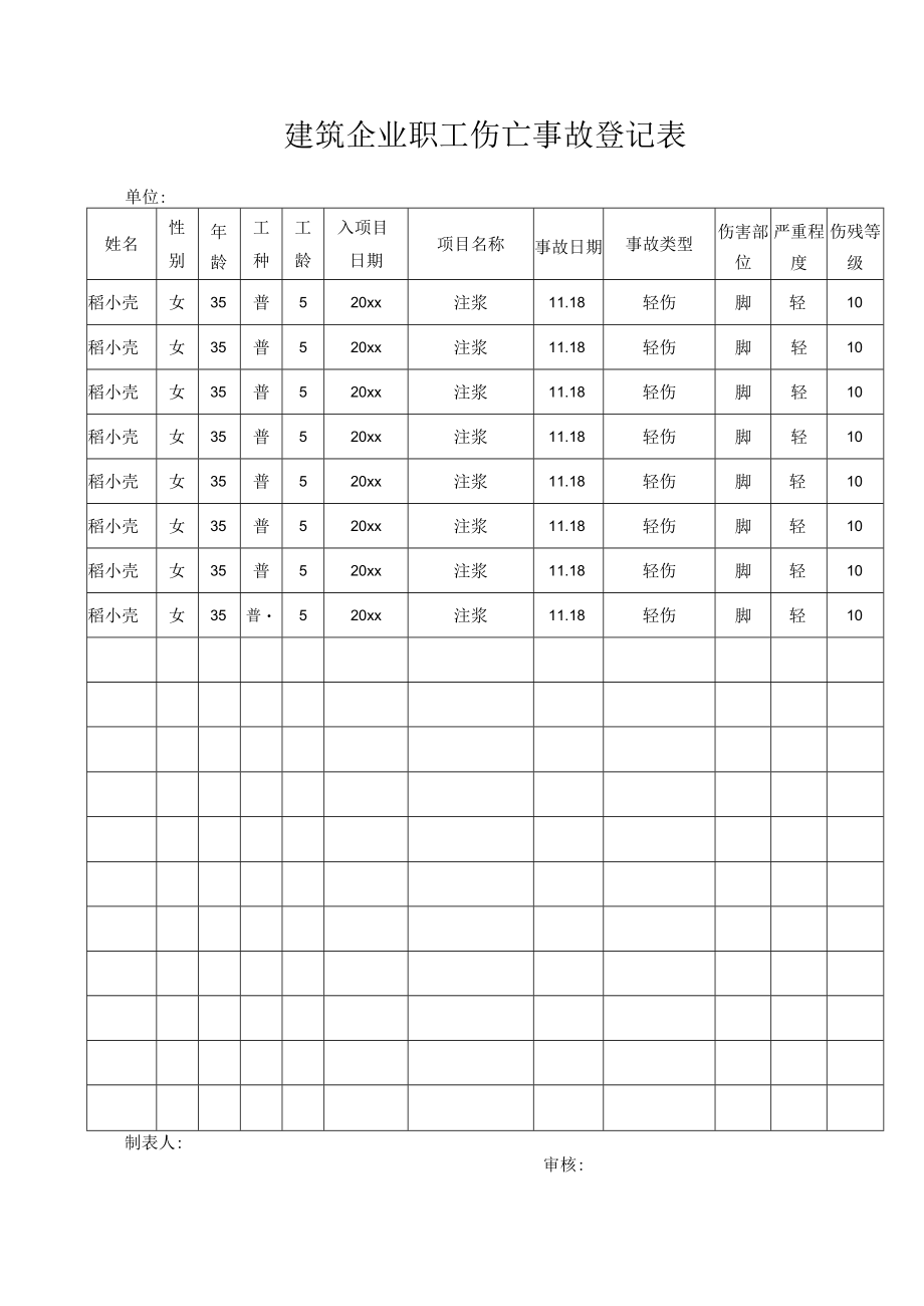 建筑企业职工伤亡事故登记表.docx_第1页