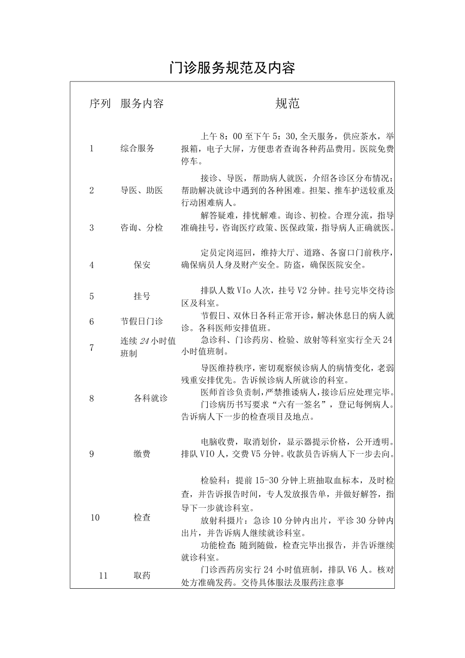 门诊服务规范及内容.docx_第1页