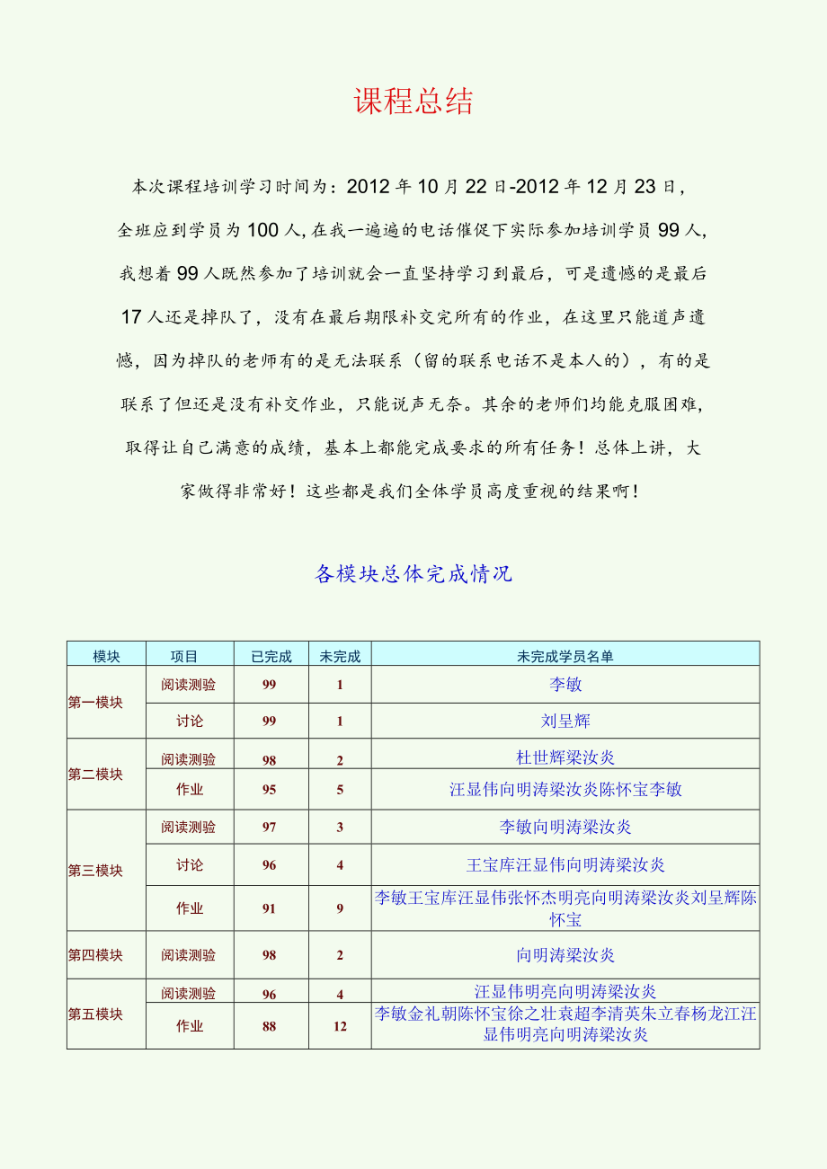 陕西教育技术培训72班全国中小学教育技术初级网络培训陕西省72班课程大总结.docx_第2页