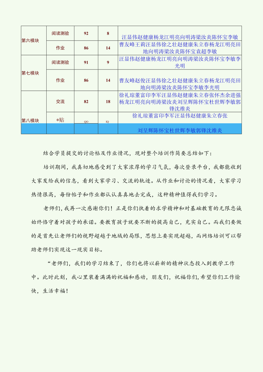 陕西教育技术培训72班全国中小学教育技术初级网络培训陕西省72班课程大总结.docx_第3页